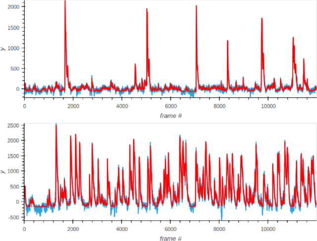 Figure 3 for Topology of cognitive maps