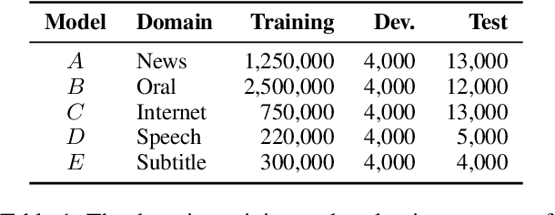Figure 2 for Continually Learning from Existing Models: Knowledge Accumulation for Neural Machine Translation
