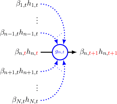 Figure 3 for Minimax Adaptive Boosting for Online Nonparametric Regression