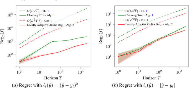 Figure 4 for Minimax Adaptive Boosting for Online Nonparametric Regression