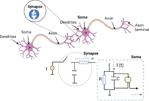 Figure 4 for Emerging AI Technologies Inspiring the Next Generation of E-textiles