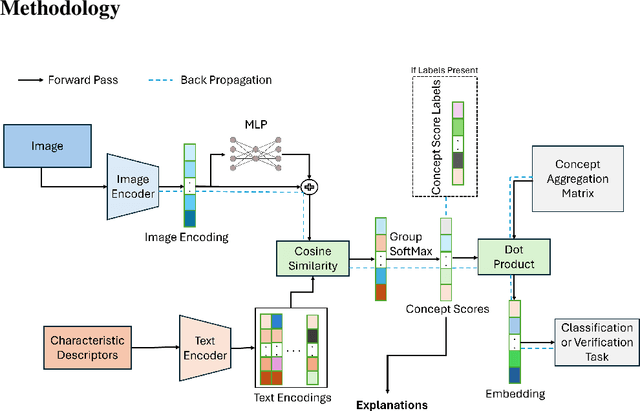 Figure 2 for Aligning Characteristic Descriptors with Images for Human-Expert-like Explainability