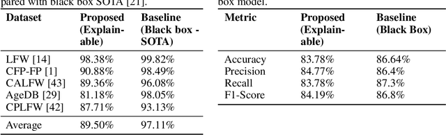 Figure 3 for Aligning Characteristic Descriptors with Images for Human-Expert-like Explainability