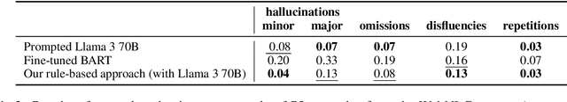 Figure 3 for Leveraging Large Language Models for Building Interpretable Rule-Based Data-to-Text Systems