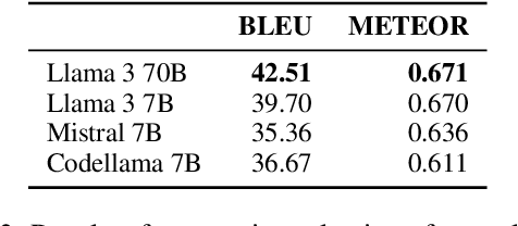 Figure 4 for Leveraging Large Language Models for Building Interpretable Rule-Based Data-to-Text Systems