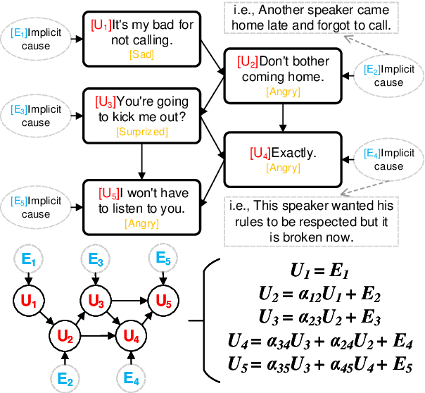Figure 2 for Affective Reasoning at Utterance Level in Conversations: A Causal Discovery Approach