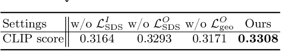 Figure 3 for InterFusion: Text-Driven Generation of 3D Human-Object Interaction
