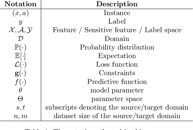 Figure 1 for A Survey on Preserving Fairness Guarantees in Changing Environments
