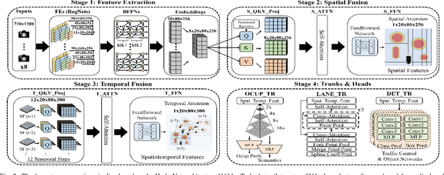Figure 3 for Performance Implications of Multi-Chiplet Neural Processing Units on Autonomous Driving Perception