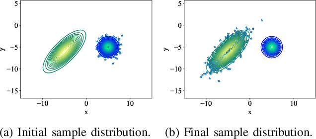 Figure 2 for Discrete-Time Distribution Steering using Monte Carlo Tree Search