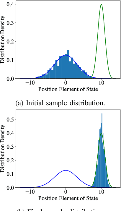 Figure 4 for Discrete-Time Distribution Steering using Monte Carlo Tree Search