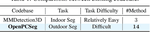 Figure 2 for UniSeg: A Unified Multi-Modal LiDAR Segmentation Network and the OpenPCSeg Codebase
