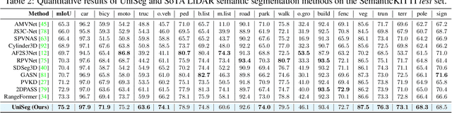 Figure 4 for UniSeg: A Unified Multi-Modal LiDAR Segmentation Network and the OpenPCSeg Codebase