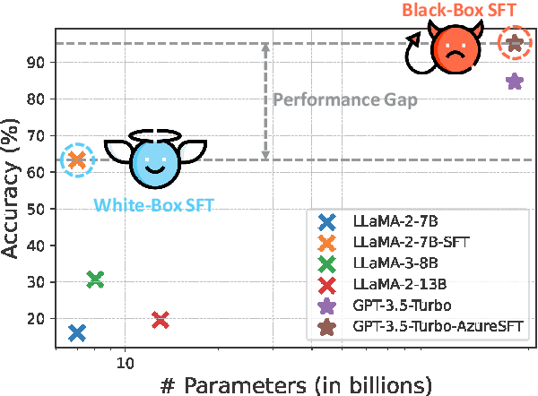 Figure 1 for MedAdapter: Efficient Test-Time Adaptation of Large Language Models towards Medical Reasoning