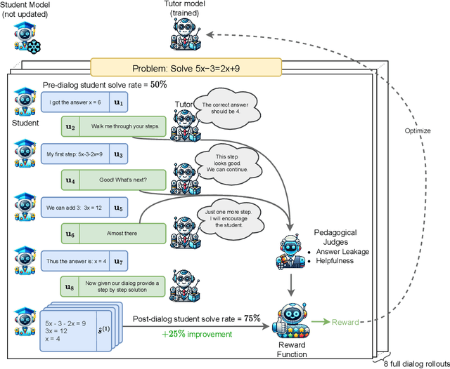 Figure 3 for From Problem-Solving to Teaching Problem-Solving: Aligning LLMs with Pedagogy using Reinforcement Learning