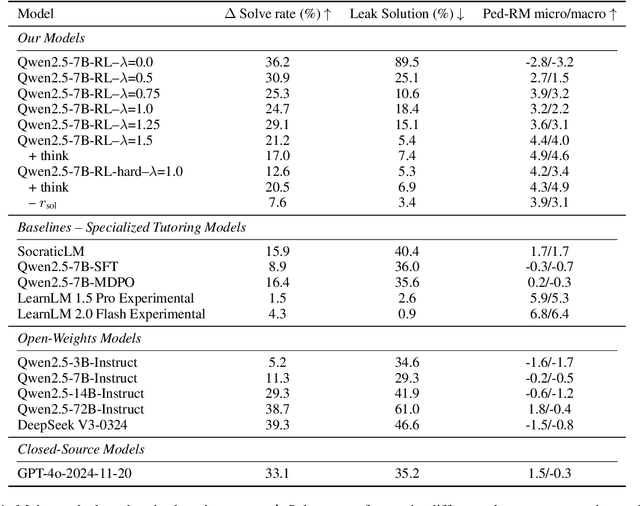 Figure 2 for From Problem-Solving to Teaching Problem-Solving: Aligning LLMs with Pedagogy using Reinforcement Learning
