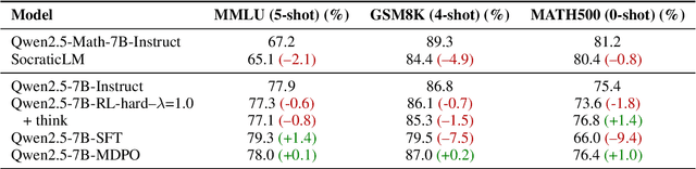 Figure 4 for From Problem-Solving to Teaching Problem-Solving: Aligning LLMs with Pedagogy using Reinforcement Learning