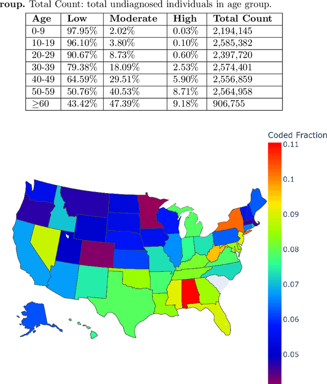 Figure 3 for Unsupervised Latent Pattern Analysis for Estimating Type 2 Diabetes Risk in Undiagnosed Populations