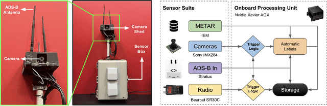 Figure 3 for TartanAviation: Image, Speech, and ADS-B Trajectory Datasets for Terminal Airspace Operations