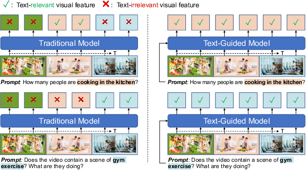 Figure 1 for FocusChat: Text-guided Long Video Understanding via Spatiotemporal Information Filtering