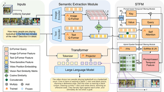Figure 3 for FocusChat: Text-guided Long Video Understanding via Spatiotemporal Information Filtering