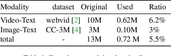 Figure 2 for FocusChat: Text-guided Long Video Understanding via Spatiotemporal Information Filtering