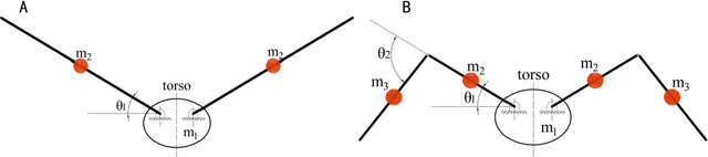 Figure 1 for Rolling control and dynamics model of two section articulated-wing ornithopter