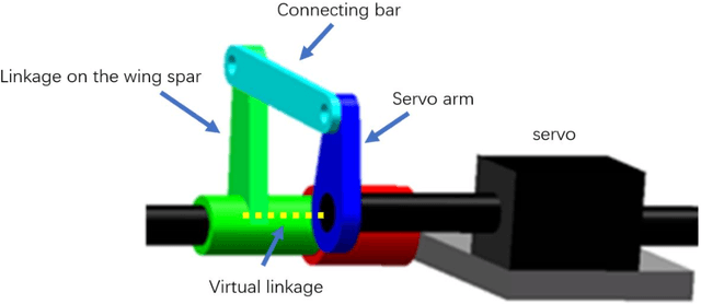 Figure 3 for Rolling control and dynamics model of two section articulated-wing ornithopter