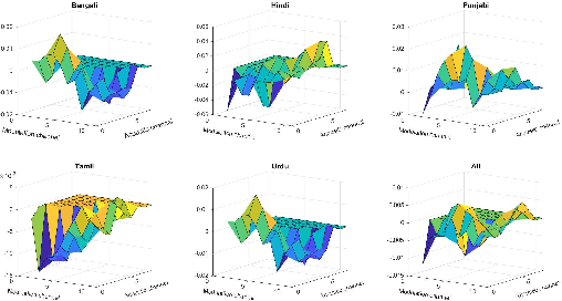 Figure 1 for Wavelet Scattering Transform for Improving Generalization in Low-Resourced Spoken Language Identification