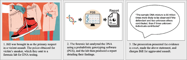 Figure 2 for (Beyond) Reasonable Doubt: Challenges that Public Defenders Face in Scrutinizing AI in Court