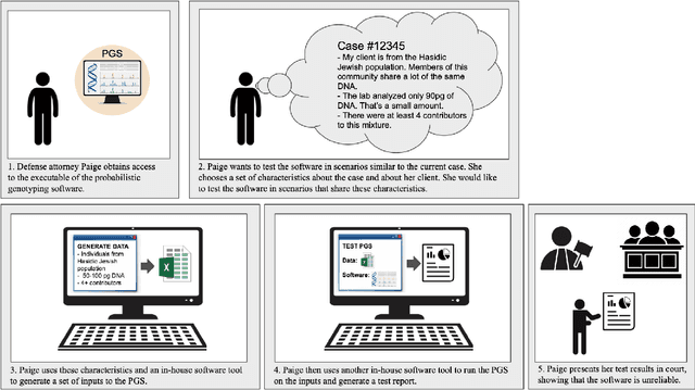 Figure 3 for (Beyond) Reasonable Doubt: Challenges that Public Defenders Face in Scrutinizing AI in Court