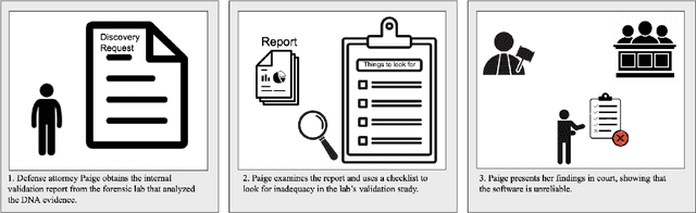 Figure 4 for (Beyond) Reasonable Doubt: Challenges that Public Defenders Face in Scrutinizing AI in Court