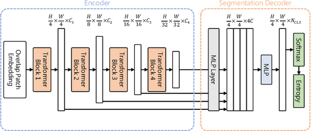 Figure 2 for Efficient Multi-task Uncertainties for Joint Semantic Segmentation and Monocular Depth Estimation