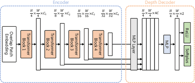 Figure 3 for Efficient Multi-task Uncertainties for Joint Semantic Segmentation and Monocular Depth Estimation