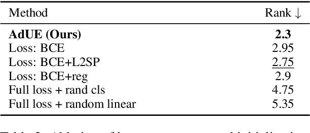 Figure 3 for AdUE: Improving uncertainty estimation head for LoRA adapters in LLMs