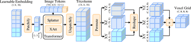 Figure 4 for Twinner: Shining Light on Digital Twins in a Few Snaps
