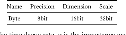 Figure 2 for SHARK: A Lightweight Model Compression Approach for Large-scale Recommender Systems