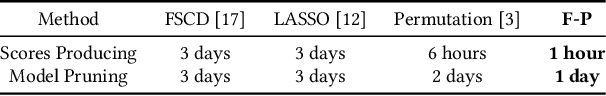 Figure 3 for SHARK: A Lightweight Model Compression Approach for Large-scale Recommender Systems