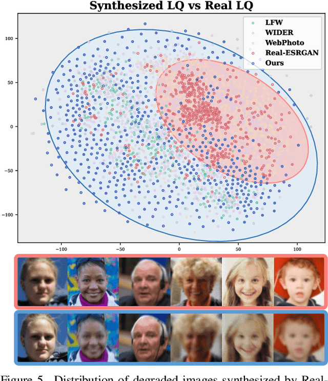 Figure 2 for Unlocking the Potential of Diffusion Priors in Blind Face Restoration