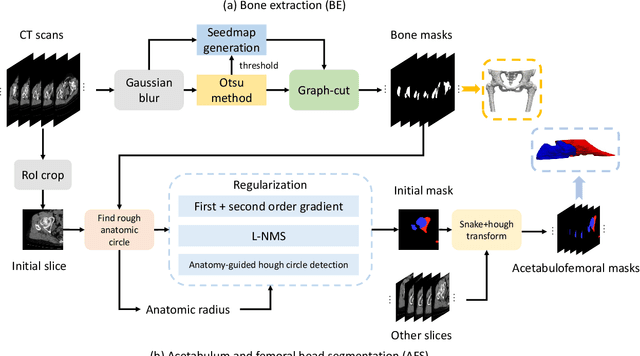 Figure 3 for A Dataset for Deep Learning-based Bone Structure Analyses in Total Hip Arthroplasty