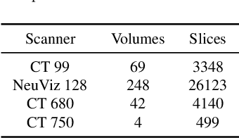 Figure 2 for A Dataset for Deep Learning-based Bone Structure Analyses in Total Hip Arthroplasty