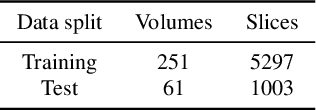 Figure 4 for A Dataset for Deep Learning-based Bone Structure Analyses in Total Hip Arthroplasty