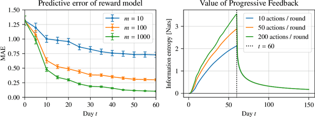 Figure 4 for Impatient Bandits: Optimizing for the Long-Term Without Delay