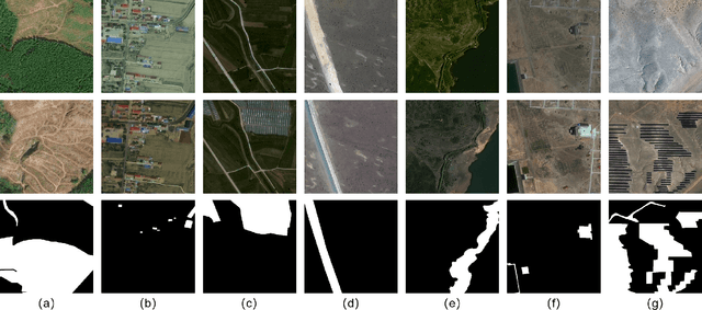 Figure 2 for JL1-CD: A New Benchmark for Remote Sensing Change Detection and a Robust Multi-Teacher Knowledge Distillation Framework