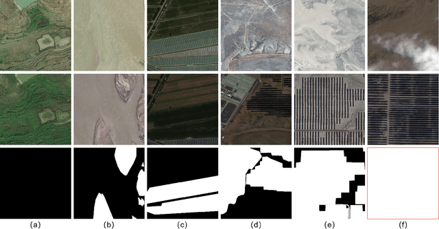 Figure 4 for JL1-CD: A New Benchmark for Remote Sensing Change Detection and a Robust Multi-Teacher Knowledge Distillation Framework