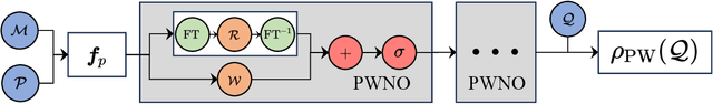 Figure 3 for Gaussian Plane-Wave Neural Operator for Electron Density Estimation