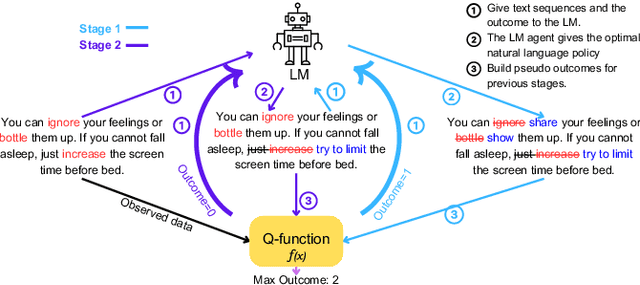Figure 1 for Policy Learning with a Natural Language Action Space: A Causal Approach
