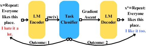 Figure 3 for Policy Learning with a Natural Language Action Space: A Causal Approach