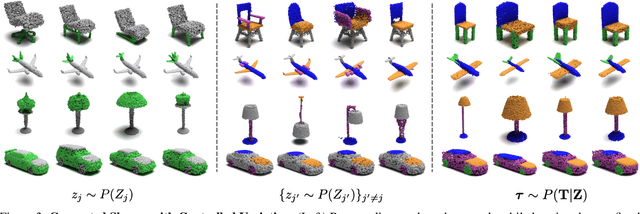 Figure 4 for DiffFacto: Controllable Part-Based 3D Point Cloud Generation with Cross Diffusion