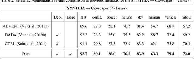 Figure 3 for Robust Unsupervised Domain Adaptation by Retaining Confident Entropy via Edge Concatenation